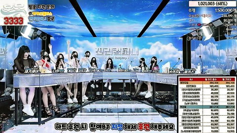 Asian girl group sexy dance performance on stage in outfits