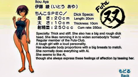 Futanari schoolgirl Itou Aya in tight blue swimsuit with 20cm dick and 250cc cum stats displayed